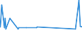 KN 63049900 /Exporte /Einheit = Preise (Euro/Tonne) /Partnerland: Ruanda /Meldeland: Eur27_2020 /63049900:Waren zur Innenausstattung, aus Spinnstoffen (Ausg. aus Baumwolle Oder Synthetischen Chemiefasern Oder aus Gewirken Oder Gestricken Sowie Decken, BettwÃ¤sche, TischwÃ¤sche, WÃ¤sche zur KÃ¶rperpflege, KÃ¼chenwÃ¤sche, Gardinen, VorhÃ¤nge, Innenrollos, Fenster- und BettbehÃ¤nge [schabracken], BettÃ¼berwÃ¼rfe, Lampenschirme und Waren der Pos. 9404)