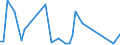 CN 63049900 /Exports /Unit = Prices (Euro/ton) /Partner: Burundi /Reporter: Eur27_2020 /63049900:Articles for Interior Furnishing, of Textile Materials (Excl. of Cotton or Synthetic Fibres, Knitted or Crocheted, Blankets and Travelling Rugs, Bedlinen, Table Linen, Toilet Linen, Kitchen Linen, Curtains, Incl. Drapes, Interior Blinds, Curtain or bed Valances, Bedspreads, Lampshades and Articles of Heading 9404)