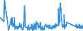 CN 6304 /Exports /Unit = Prices (Euro/ton) /Partner: For.jrep.mac /Reporter: Eur27_2020 /6304:Articles for Interior Furnishing, of all Types of Textile Materials (Excl. Blankets and Travelling Rugs, Bedlinen, Table Linen, Toilet Linen, Kitchen Linen, Curtains, Incl. Drapes, Interior Blinds, Curtain or bed Valances, Lampshades and Articles of Heading 9404)