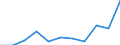 KN 63052000 /Exporte /Einheit = Preise (Euro/Tonne) /Partnerland: Belgien/Luxemburg /Meldeland: Eur27 /63052000:SÃ¤cke und Beutel zu Verpackungszwecken, aus Baumwolle