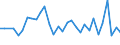 KN 63052000 /Exporte /Einheit = Preise (Euro/Tonne) /Partnerland: Ver.koenigreich(Nordirland) /Meldeland: Eur27_2020 /63052000:SÃ¤cke und Beutel zu Verpackungszwecken, aus Baumwolle