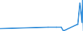 KN 63052000 /Exporte /Einheit = Preise (Euro/Tonne) /Partnerland: Liechtenstein /Meldeland: Eur27_2020 /63052000:SÃ¤cke und Beutel zu Verpackungszwecken, aus Baumwolle
