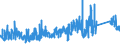 KN 63052000 /Exporte /Einheit = Preise (Euro/Tonne) /Partnerland: Schweiz /Meldeland: Eur27_2020 /63052000:SÃ¤cke und Beutel zu Verpackungszwecken, aus Baumwolle