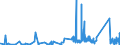 KN 63052000 /Exporte /Einheit = Preise (Euro/Tonne) /Partnerland: Litauen /Meldeland: Eur27_2020 /63052000:SÃ¤cke und Beutel zu Verpackungszwecken, aus Baumwolle