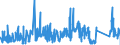 KN 63052000 /Exporte /Einheit = Preise (Euro/Tonne) /Partnerland: Tschechien /Meldeland: Eur27_2020 /63052000:SÃ¤cke und Beutel zu Verpackungszwecken, aus Baumwolle