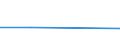 KN 63052000 /Exporte /Einheit = Preise (Euro/Tonne) /Partnerland: Tschechoslow /Meldeland: Eur27 /63052000:SÃ¤cke und Beutel zu Verpackungszwecken, aus Baumwolle