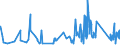 KN 63052000 /Exporte /Einheit = Preise (Euro/Tonne) /Partnerland: Albanien /Meldeland: Eur27_2020 /63052000:SÃ¤cke und Beutel zu Verpackungszwecken, aus Baumwolle