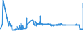 KN 63052000 /Exporte /Einheit = Preise (Euro/Tonne) /Partnerland: Ukraine /Meldeland: Eur27_2020 /63052000:SÃ¤cke und Beutel zu Verpackungszwecken, aus Baumwolle