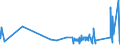 KN 63052000 /Exporte /Einheit = Preise (Euro/Tonne) /Partnerland: Weissrussland /Meldeland: Eur27_2020 /63052000:SÃ¤cke und Beutel zu Verpackungszwecken, aus Baumwolle