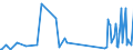 KN 63052000 /Exporte /Einheit = Preise (Euro/Tonne) /Partnerland: Armenien /Meldeland: Eur27_2020 /63052000:SÃ¤cke und Beutel zu Verpackungszwecken, aus Baumwolle