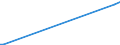 KN 63052000 /Exporte /Einheit = Preise (Euro/Tonne) /Partnerland: Tadschikistan /Meldeland: Europäische Union /63052000:SÃ¤cke und Beutel zu Verpackungszwecken, aus Baumwolle
