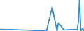 KN 63052000 /Exporte /Einheit = Preise (Euro/Tonne) /Partnerland: Kirgistan /Meldeland: Eur27_2020 /63052000:SÃ¤cke und Beutel zu Verpackungszwecken, aus Baumwolle