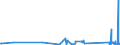KN 63052000 /Exporte /Einheit = Preise (Euro/Tonne) /Partnerland: Ehem.jug.rep.mazed /Meldeland: Eur27_2020 /63052000:SÃ¤cke und Beutel zu Verpackungszwecken, aus Baumwolle