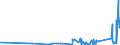 KN 63052000 /Exporte /Einheit = Preise (Euro/Tonne) /Partnerland: Aegypten /Meldeland: Eur27_2020 /63052000:SÃ¤cke und Beutel zu Verpackungszwecken, aus Baumwolle