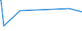 KN 63052000 /Exporte /Einheit = Preise (Euro/Tonne) /Partnerland: Guinea-biss. /Meldeland: Eur27_2020 /63052000:SÃ¤cke und Beutel zu Verpackungszwecken, aus Baumwolle