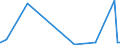 KN 63052000 /Exporte /Einheit = Preise (Euro/Tonne) /Partnerland: Guinea /Meldeland: Eur27_2020 /63052000:SÃ¤cke und Beutel zu Verpackungszwecken, aus Baumwolle