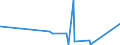 KN 63052000 /Exporte /Einheit = Preise (Euro/Tonne) /Partnerland: Togo /Meldeland: Eur27_2020 /63052000:SÃ¤cke und Beutel zu Verpackungszwecken, aus Baumwolle