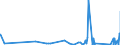 KN 63052000 /Exporte /Einheit = Preise (Euro/Tonne) /Partnerland: Nigeria /Meldeland: Eur27_2020 /63052000:SÃ¤cke und Beutel zu Verpackungszwecken, aus Baumwolle
