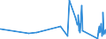 KN 63052000 /Exporte /Einheit = Preise (Euro/Tonne) /Partnerland: S.tome /Meldeland: Eur27_2020 /63052000:SÃ¤cke und Beutel zu Verpackungszwecken, aus Baumwolle