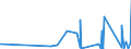 KN 63052000 /Exporte /Einheit = Preise (Euro/Tonne) /Partnerland: Gabun /Meldeland: Eur27_2020 /63052000:SÃ¤cke und Beutel zu Verpackungszwecken, aus Baumwolle