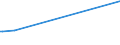 KN 63052000 /Exporte /Einheit = Preise (Euro/Tonne) /Partnerland: Ruanda /Meldeland: Eur27_2020 /63052000:SÃ¤cke und Beutel zu Verpackungszwecken, aus Baumwolle