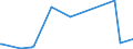 KN 63052000 /Exporte /Einheit = Preise (Euro/Tonne) /Partnerland: Aethiopien /Meldeland: Eur27_2020 /63052000:SÃ¤cke und Beutel zu Verpackungszwecken, aus Baumwolle