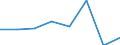 KN 63053191 /Exporte /Einheit = Preise (Euro/Tonne) /Partnerland: Deutschland /Meldeland: Eur27 /63053191:Saecke und Beutel zu Verpackungszwecken, aus Streifen Oder Dergl., aus Polyethylen Oder Polypropylen, mit Einem Quadratmetergewicht von =< 120 g (Ausg. aus Gewirken Oder Gestricken)