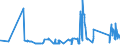 KN 63053211 /Exporte /Einheit = Preise (Euro/Tonne) /Partnerland: Griechenland /Meldeland: Eur27_2020 /63053211:SchÃ¼ttgutbehÃ¤lter, Flexibel, zu Verpackungszwecken, aus Streifen Oder Dergl., aus Gewirken Oder Gestricken aus Polyethylen Oder Polypropylen