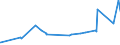 KN 63053211 /Exporte /Einheit = Preise (Euro/Tonne) /Partnerland: Moldau /Meldeland: Eur27_2020 /63053211:SchÃ¼ttgutbehÃ¤lter, Flexibel, zu Verpackungszwecken, aus Streifen Oder Dergl., aus Gewirken Oder Gestricken aus Polyethylen Oder Polypropylen