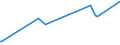 KN 63053211 /Exporte /Einheit = Preise (Euro/Tonne) /Partnerland: Kasachstan /Meldeland: Europäische Union /63053211:SchÃ¼ttgutbehÃ¤lter, Flexibel, zu Verpackungszwecken, aus Streifen Oder Dergl., aus Gewirken Oder Gestricken aus Polyethylen Oder Polypropylen