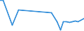 KN 63053211 /Exporte /Einheit = Preise (Euro/Tonne) /Partnerland: Serb.-mont. /Meldeland: Eur15 /63053211:SchÃ¼ttgutbehÃ¤lter, Flexibel, zu Verpackungszwecken, aus Streifen Oder Dergl., aus Gewirken Oder Gestricken aus Polyethylen Oder Polypropylen