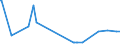 KN 63053211 /Exporte /Einheit = Preise (Euro/Tonne) /Partnerland: Ehem.jug.rep.mazed /Meldeland: Europäische Union /63053211:SchÃ¼ttgutbehÃ¤lter, Flexibel, zu Verpackungszwecken, aus Streifen Oder Dergl., aus Gewirken Oder Gestricken aus Polyethylen Oder Polypropylen