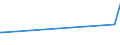 CN 63053219 /Exports /Unit = Prices (Euro/ton) /Partner: Equat.guinea /Reporter: Eur27_2020 /63053219:Flexible Intermediate Bulk Containers, for the Packing of Goods, of Polyethylene or Polypropylene Strip or the Like (Excl. Knitted or Crocheted)