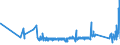 KN 63053290 /Exporte /Einheit = Preise (Euro/Tonne) /Partnerland: Finnland /Meldeland: Eur27_2020 /63053290:SchÃ¼ttgutbehÃ¤lter, Flexibel, zu Verpackungszwecken, aus Synthetischen Oder KÃ¼nstlichen Spinnstoffen (Ausg. aus Streifen Oder Dergl., aus Polyethylen Oder Polypropylen)
