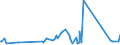 KN 63053290 /Exporte /Einheit = Preise (Euro/Tonne) /Partnerland: Kasachstan /Meldeland: Eur27_2020 /63053290:SchÃ¼ttgutbehÃ¤lter, Flexibel, zu Verpackungszwecken, aus Synthetischen Oder KÃ¼nstlichen Spinnstoffen (Ausg. aus Streifen Oder Dergl., aus Polyethylen Oder Polypropylen)