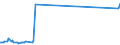 KN 63053290 /Exporte /Einheit = Preise (Euro/Tonne) /Partnerland: Usbekistan /Meldeland: Eur27_2020 /63053290:SchÃ¼ttgutbehÃ¤lter, Flexibel, zu Verpackungszwecken, aus Synthetischen Oder KÃ¼nstlichen Spinnstoffen (Ausg. aus Streifen Oder Dergl., aus Polyethylen Oder Polypropylen)