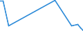 KN 63053290 /Exporte /Einheit = Preise (Euro/Tonne) /Partnerland: Serb.-mont. /Meldeland: Eur15 /63053290:SchÃ¼ttgutbehÃ¤lter, Flexibel, zu Verpackungszwecken, aus Synthetischen Oder KÃ¼nstlichen Spinnstoffen (Ausg. aus Streifen Oder Dergl., aus Polyethylen Oder Polypropylen)