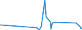 KN 63053290 /Exporte /Einheit = Preise (Euro/Tonne) /Partnerland: Montenegro /Meldeland: Eur27_2020 /63053290:SchÃ¼ttgutbehÃ¤lter, Flexibel, zu Verpackungszwecken, aus Synthetischen Oder KÃ¼nstlichen Spinnstoffen (Ausg. aus Streifen Oder Dergl., aus Polyethylen Oder Polypropylen)