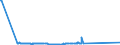 KN 63053290 /Exporte /Einheit = Preise (Euro/Tonne) /Partnerland: Sudan /Meldeland: Eur27_2020 /63053290:SchÃ¼ttgutbehÃ¤lter, Flexibel, zu Verpackungszwecken, aus Synthetischen Oder KÃ¼nstlichen Spinnstoffen (Ausg. aus Streifen Oder Dergl., aus Polyethylen Oder Polypropylen)