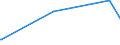 KN 63053290 /Exporte /Einheit = Preise (Euro/Tonne) /Partnerland: Guinea-biss. /Meldeland: Europäische Union /63053290:SchÃ¼ttgutbehÃ¤lter, Flexibel, zu Verpackungszwecken, aus Synthetischen Oder KÃ¼nstlichen Spinnstoffen (Ausg. aus Streifen Oder Dergl., aus Polyethylen Oder Polypropylen)