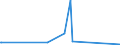KN 63053290 /Exporte /Einheit = Preise (Euro/Tonne) /Partnerland: Guinea /Meldeland: Europäische Union /63053290:SchÃ¼ttgutbehÃ¤lter, Flexibel, zu Verpackungszwecken, aus Synthetischen Oder KÃ¼nstlichen Spinnstoffen (Ausg. aus Streifen Oder Dergl., aus Polyethylen Oder Polypropylen)