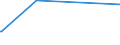KN 63053290 /Exporte /Einheit = Preise (Euro/Tonne) /Partnerland: Togo /Meldeland: Eur27_2020 /63053290:SchÃ¼ttgutbehÃ¤lter, Flexibel, zu Verpackungszwecken, aus Synthetischen Oder KÃ¼nstlichen Spinnstoffen (Ausg. aus Streifen Oder Dergl., aus Polyethylen Oder Polypropylen)