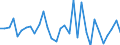 KN 63053390 /Exporte /Einheit = Preise (Euro/Tonne) /Partnerland: Ver.koenigreich(Ohne Nordirland) /Meldeland: Eur27_2020 /63053390:SÃ¤cke und Beutel zu Verpackungszwecken, aus Streifen Oder Dergl., aus Polyethylen Oder Polypropylen (Ausg. aus Gewirken Oder Gestricken Sowie Flexible SchÃ¼ttgutbehÃ¤lter)