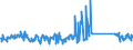 KN 63053390 /Exporte /Einheit = Preise (Euro/Tonne) /Partnerland: Belgien /Meldeland: Eur27_2020 /63053390:SÃ¤cke und Beutel zu Verpackungszwecken, aus Streifen Oder Dergl., aus Polyethylen Oder Polypropylen (Ausg. aus Gewirken Oder Gestricken Sowie Flexible SchÃ¼ttgutbehÃ¤lter)
