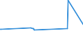 KN 63053390 /Exporte /Einheit = Preise (Euro/Tonne) /Partnerland: Ceuta /Meldeland: Eur27_2020 /63053390:SÃ¤cke und Beutel zu Verpackungszwecken, aus Streifen Oder Dergl., aus Polyethylen Oder Polypropylen (Ausg. aus Gewirken Oder Gestricken Sowie Flexible SchÃ¼ttgutbehÃ¤lter)