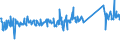 KN 63053390 /Exporte /Einheit = Preise (Euro/Tonne) /Partnerland: Lettland /Meldeland: Eur27_2020 /63053390:SÃ¤cke und Beutel zu Verpackungszwecken, aus Streifen Oder Dergl., aus Polyethylen Oder Polypropylen (Ausg. aus Gewirken Oder Gestricken Sowie Flexible SchÃ¼ttgutbehÃ¤lter)
