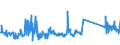 KN 63053390 /Exporte /Einheit = Preise (Euro/Tonne) /Partnerland: Tschechien /Meldeland: Eur27_2020 /63053390:SÃ¤cke und Beutel zu Verpackungszwecken, aus Streifen Oder Dergl., aus Polyethylen Oder Polypropylen (Ausg. aus Gewirken Oder Gestricken Sowie Flexible SchÃ¼ttgutbehÃ¤lter)