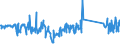 KN 63053390 /Exporte /Einheit = Preise (Euro/Tonne) /Partnerland: Slowakei /Meldeland: Eur27_2020 /63053390:SÃ¤cke und Beutel zu Verpackungszwecken, aus Streifen Oder Dergl., aus Polyethylen Oder Polypropylen (Ausg. aus Gewirken Oder Gestricken Sowie Flexible SchÃ¼ttgutbehÃ¤lter)