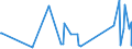 KN 63053390 /Exporte /Einheit = Preise (Euro/Tonne) /Partnerland: Montenegro /Meldeland: Eur27_2020 /63053390:SÃ¤cke und Beutel zu Verpackungszwecken, aus Streifen Oder Dergl., aus Polyethylen Oder Polypropylen (Ausg. aus Gewirken Oder Gestricken Sowie Flexible SchÃ¼ttgutbehÃ¤lter)