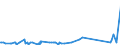 KN 63053390 /Exporte /Einheit = Preise (Euro/Tonne) /Partnerland: Algerien /Meldeland: Eur27_2020 /63053390:SÃ¤cke und Beutel zu Verpackungszwecken, aus Streifen Oder Dergl., aus Polyethylen Oder Polypropylen (Ausg. aus Gewirken Oder Gestricken Sowie Flexible SchÃ¼ttgutbehÃ¤lter)
